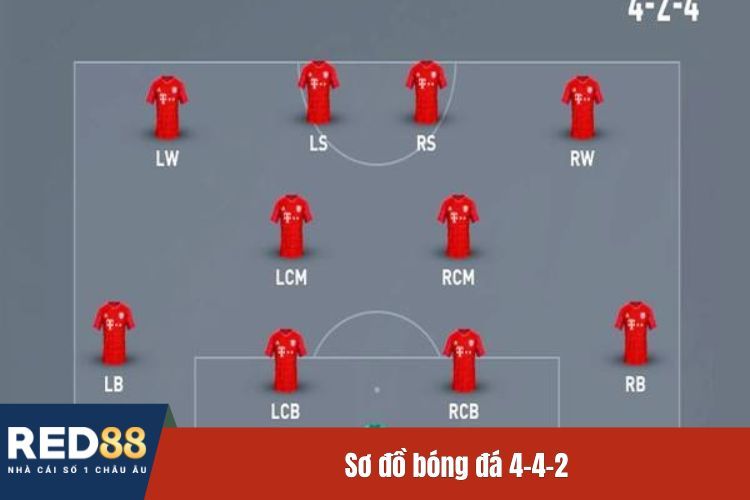 Sơ đồ bóng đá 4-4-2