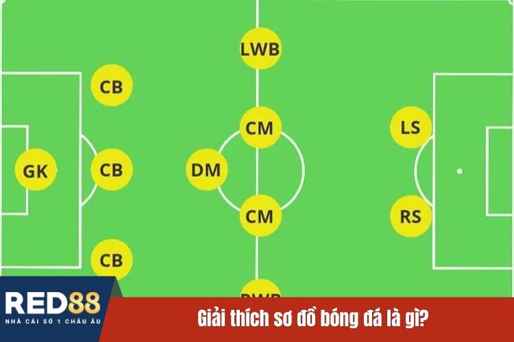 Giải thích sơ đồ bóng đá là gì?